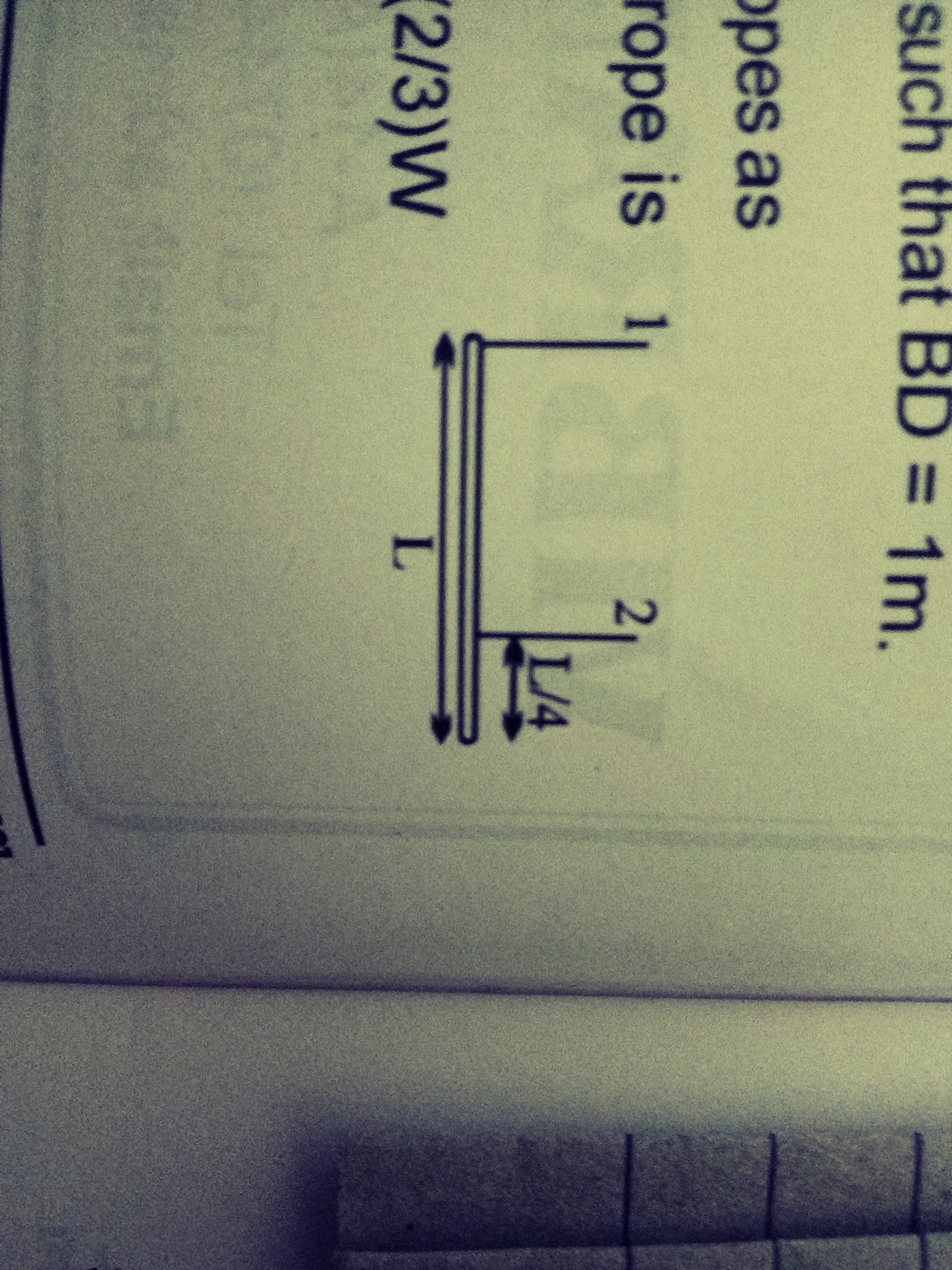 Question image for A heavy rod of length L and weight W is suspend